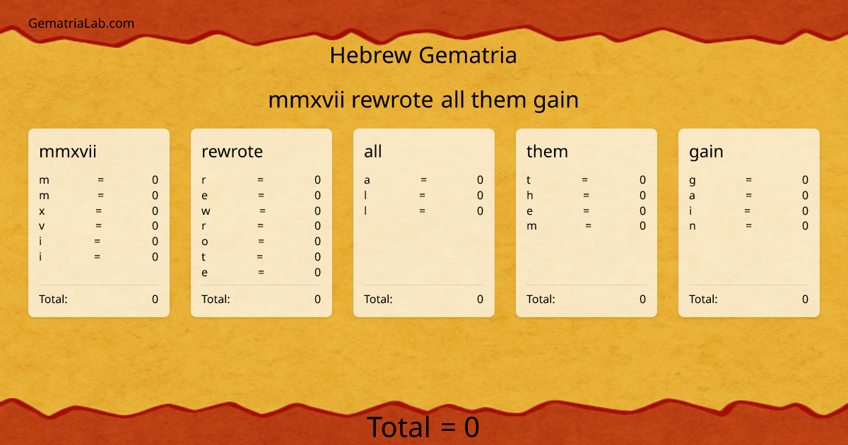 mmxvii rewrote all them gain in hebrew Gematria